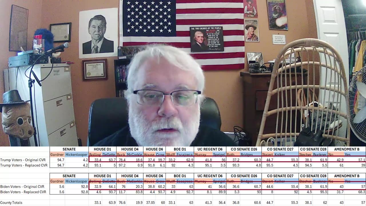 My explanation of what happened to the 2020 Arapahoe County Colorado CVR