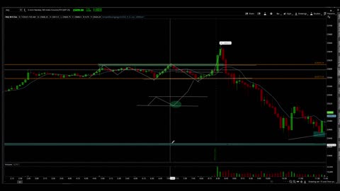 Live ES/NQ Analysis 7/29/25