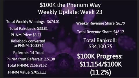 $100K the Phenom Way Challenge: Week 23 Update