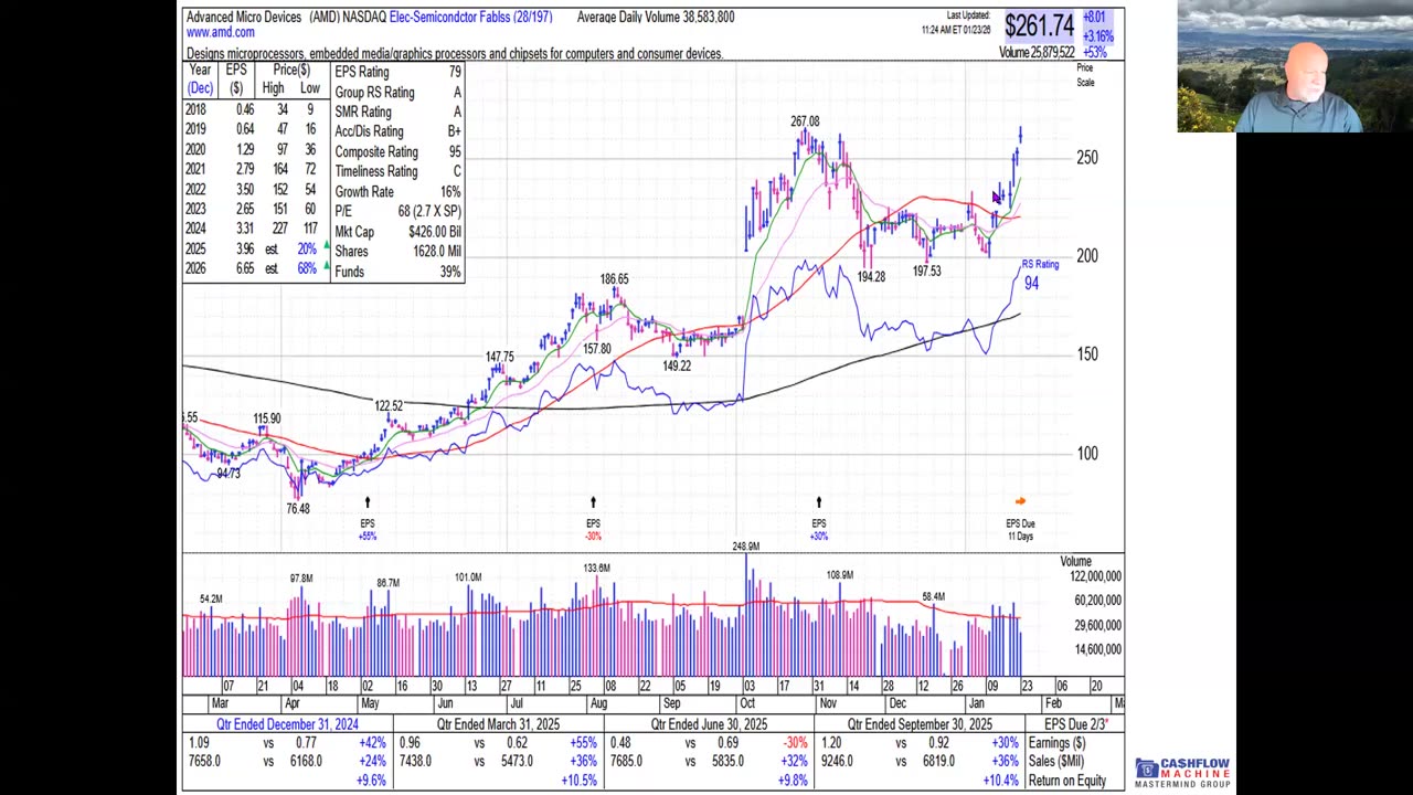 Market Pulse: Green Lights Still On — But This Rally Is Getting Crowded