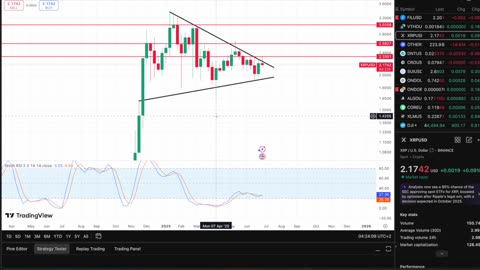 This Is A Perfect Setup For An Explosive Move For XRP... Take A Look At Where We Are!!