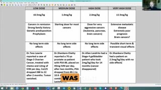 Dr. Makis ivermectin dosing schedule for cancer.