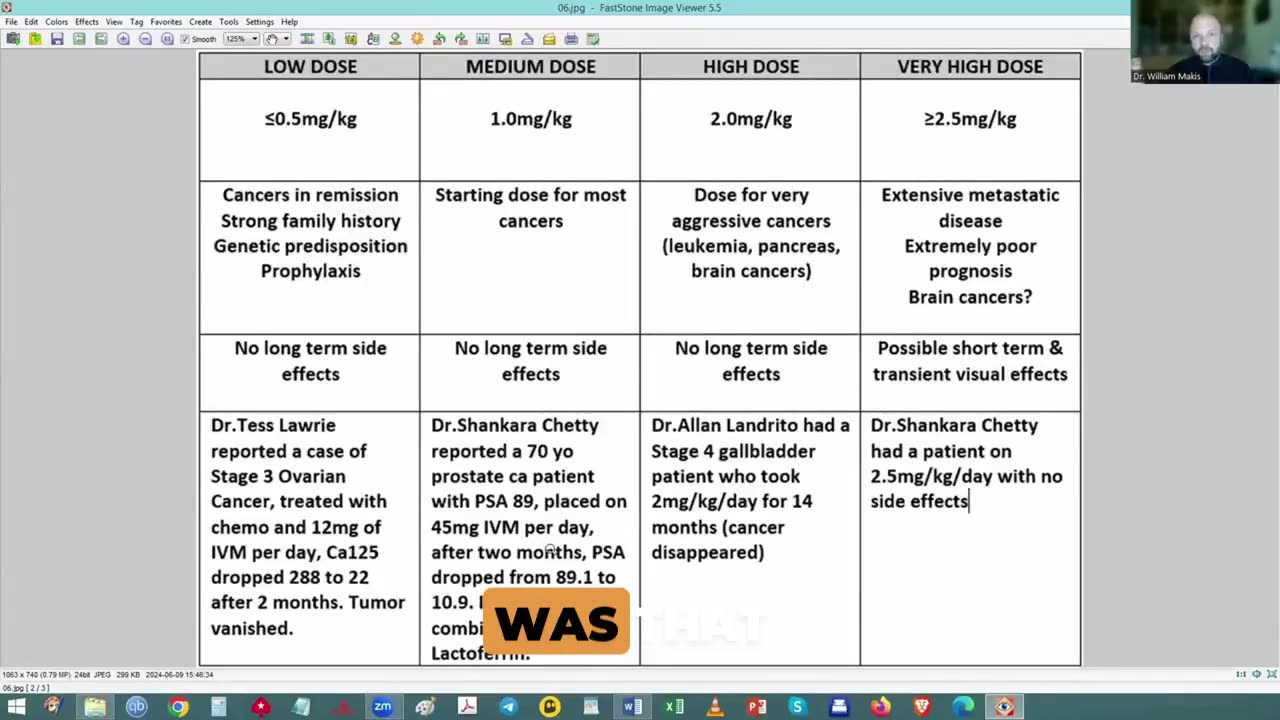 Dr. Makis ivermectin dosing schedule for cancer.