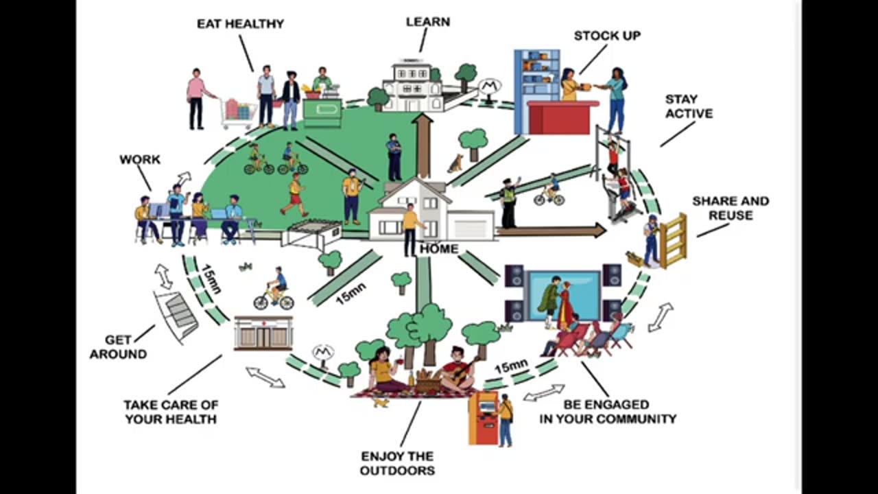 GOVERNMENT PROPOSES THE FREEDOM TO NEVER MOVE ACT! THIS IS AS DRACONIAN AS IT GETS!