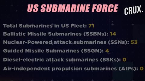 "Trump's Two Boats at Gunpoint" Russia's Direct Threat as US Sends Nuke Subs to Putin's Doorstep |4K