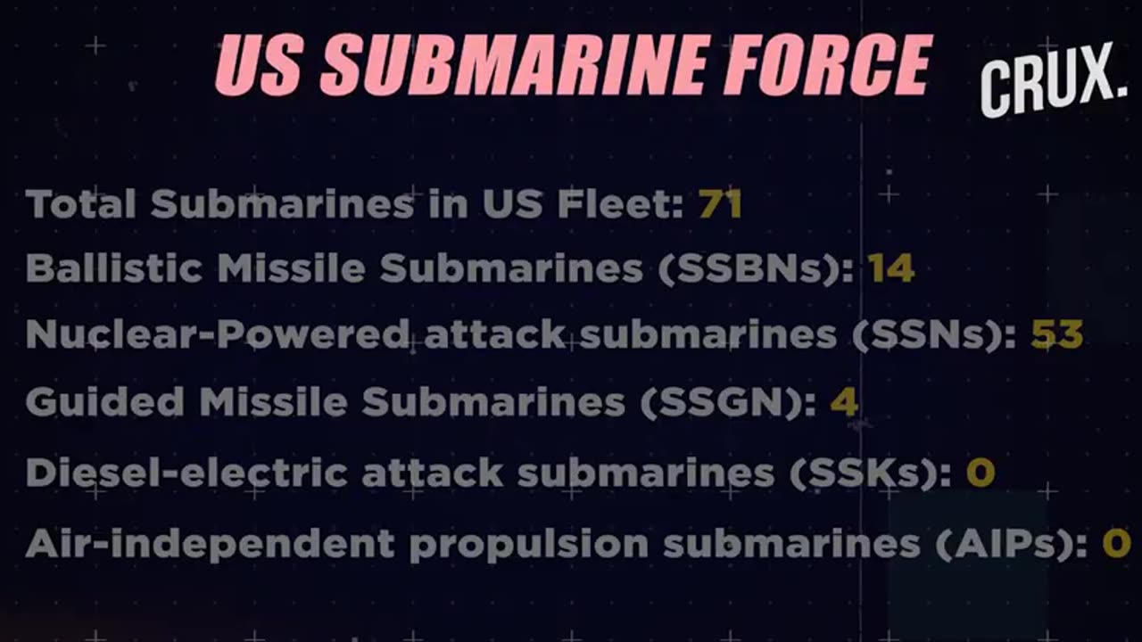 Trumps Two Boats at Gunpoint Russias Direct Threat as US Sends Nuke Subs to Putins Doorstep |4K