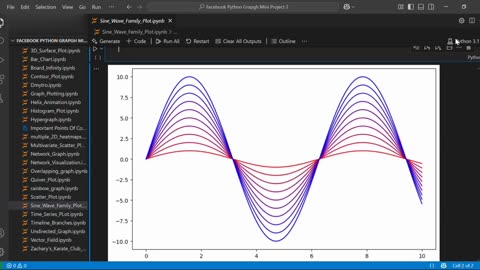 Create Rainbow Sine Wave Graph Using Python