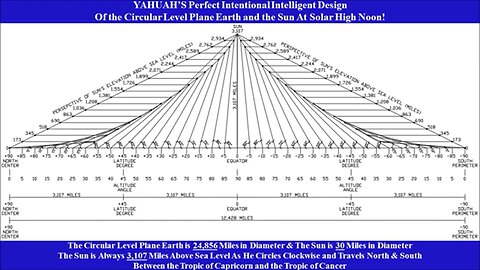 YHWH biblical Earth