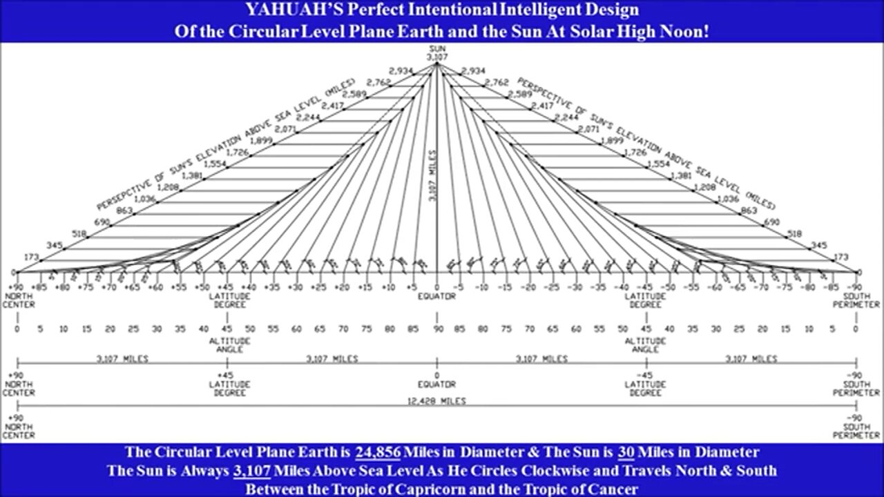 YHWH biblical Earth