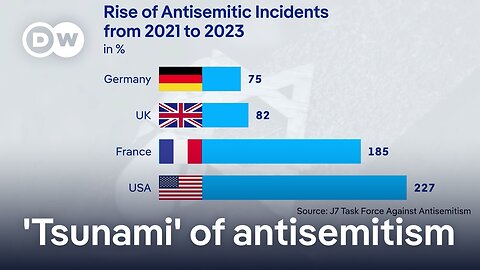 International Jewish task force: Sharp increase in antisemitism since October 7th | DW News