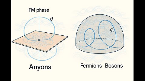 Fermions, Bosons, and Anyons Are Just Frequency Knots: Topology Meets FWT