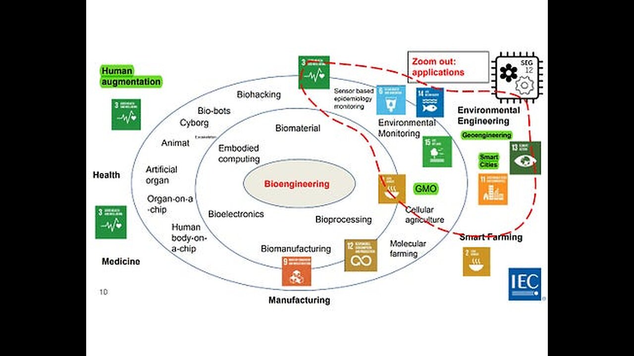 Parodies with Clarity!! For fun and just education. "Bio to Digital". Please see description.