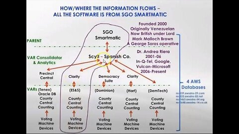 Smartmatic voting machines means democracy for sale