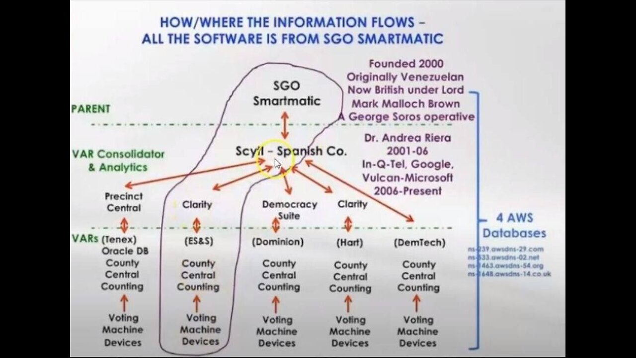 Smartmatic voting machines means democracy for sale