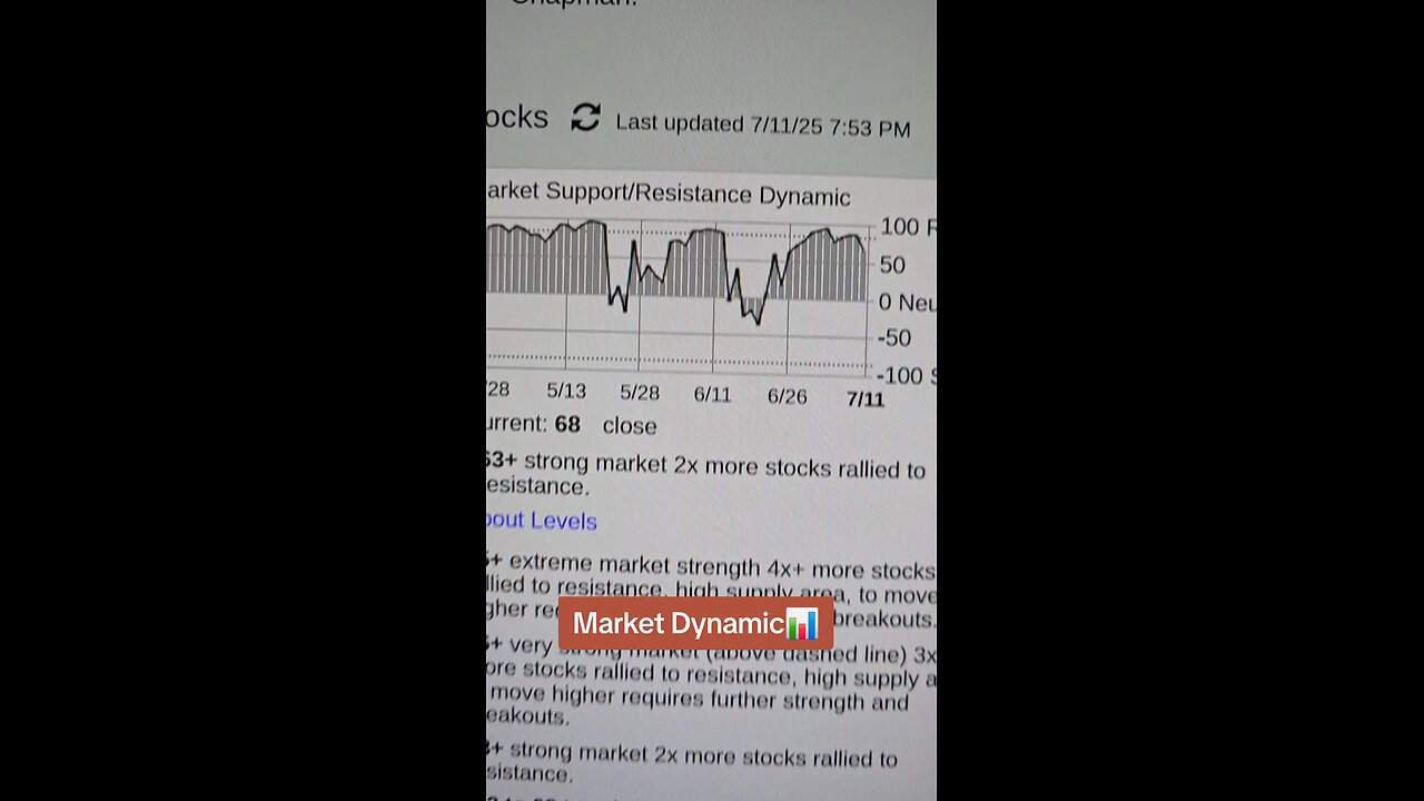 Market Dynamic 📊