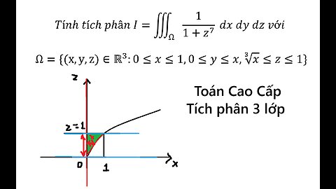 Tính tích phân I=∭_Ω▒1/(1+z^7 ) dx dy dz với Ω={(x,y,z)∈R^3:0≤x≤1,0≤y≤x,∛x≤z≤1}