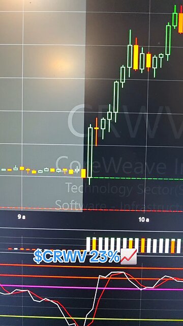 $CRWV📈