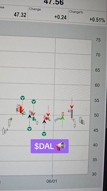 $DAL📢