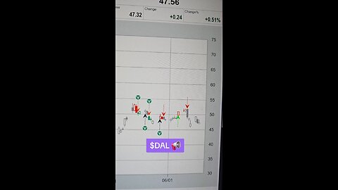 $DAL📢
