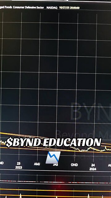 $BYND 📉