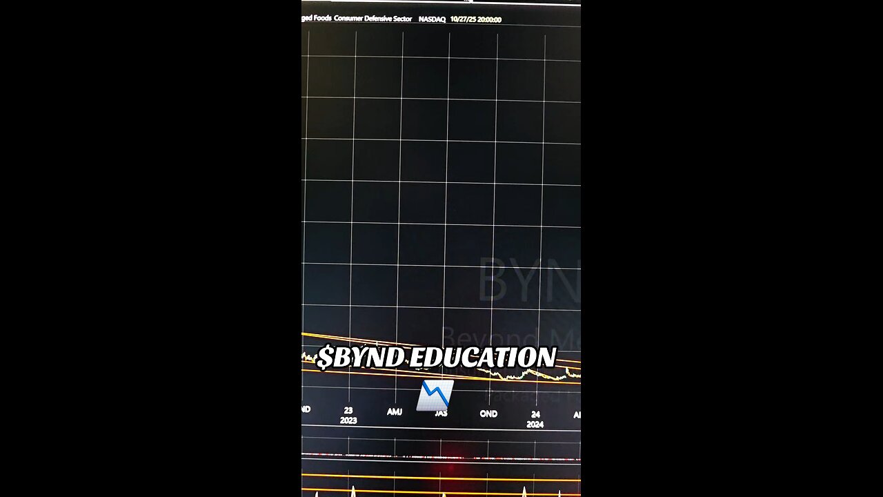 $BYND 📉