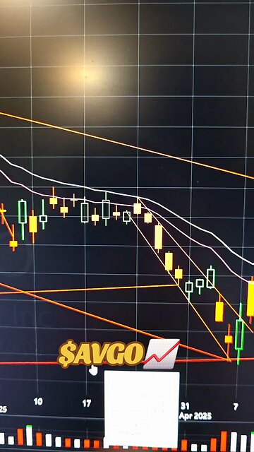 $AVGO📈
