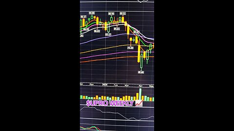 $UPRO WEEKLY 📈