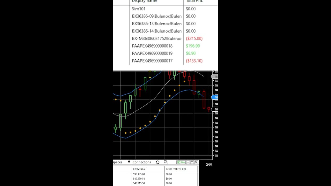 Quick Scalp :: 4.4.25