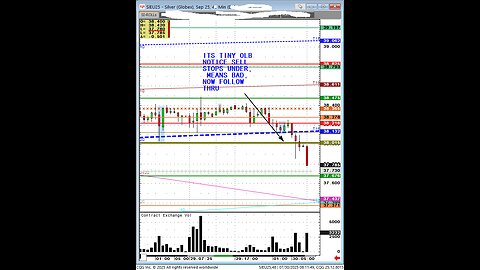 #Silver #Gold #Copper spill lower, pay no interest.