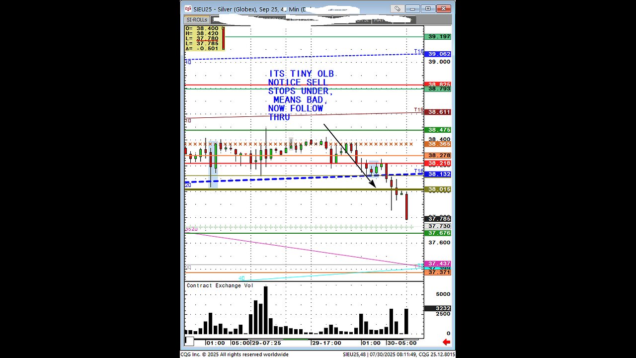 #Silver #Gold #Copper spill lower, pay no interest.
