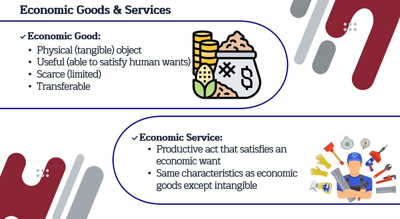 Intro to Business: Goods & Services Lesson