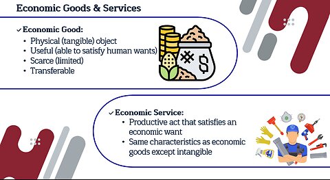 Intro to Business: Goods & Services Lesson