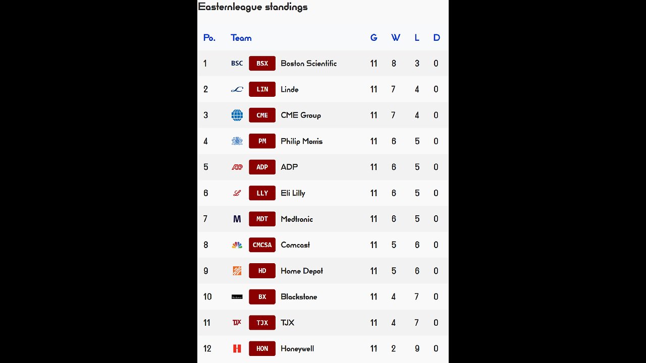PSL reveals Week 11 Easternleague Results! TJX team of the week