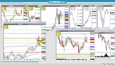 Cattle, Trading Gaps, silver chart chat