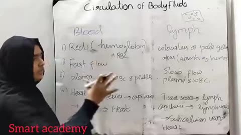 Plus Two Biology Chapter 15 Part 8