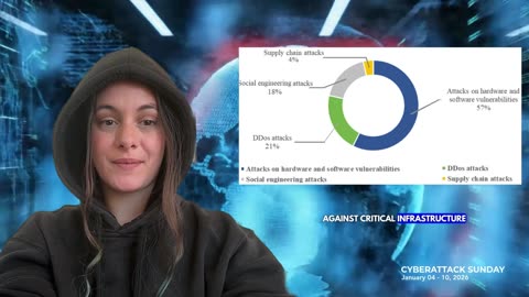 [2026-01-11] Europol targets Black Axe cybercrime group, Berlin knocked out by cyberattack...