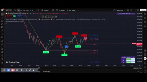 How to Start Forex Scalping With a Small Account