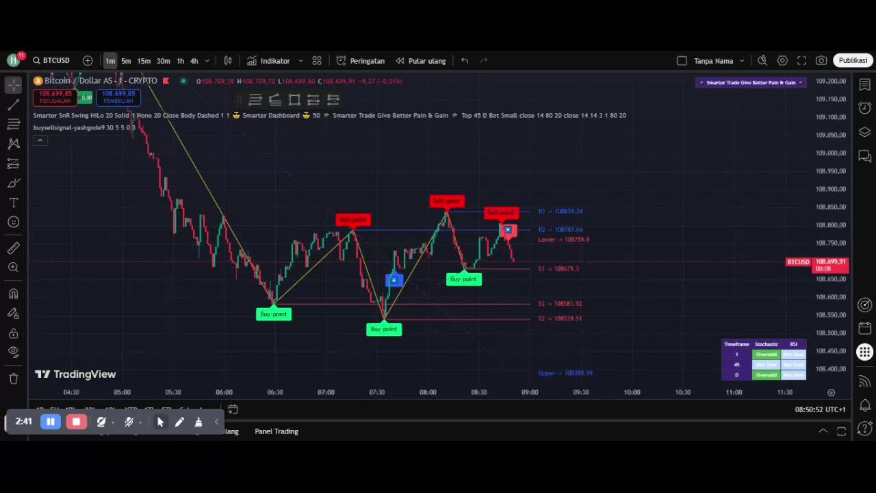 How to Start Forex Scalping With a Small Account
