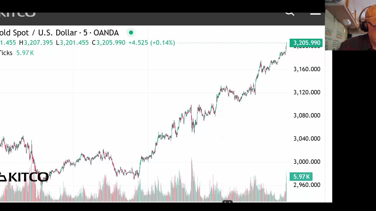 Crooked Judges and Justice - Gold Coming Up New High 3208 Per OZ -4-10-25