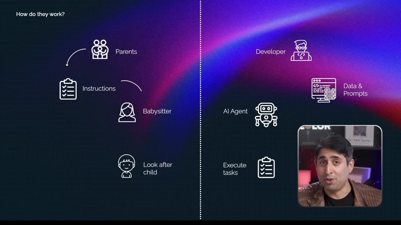 Ai agents