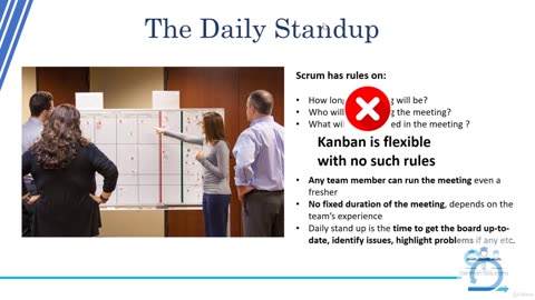 Agile Kanban. Kanban for Software Development Teams-011 Daily Standup