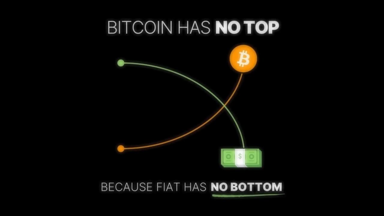 Bitcoin Has No Top, Because Fiat Has No Bottom.