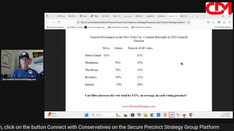 Precinct Strategy Call to Political Action No. 23. Numbers. Dan Schultz June 27 2025