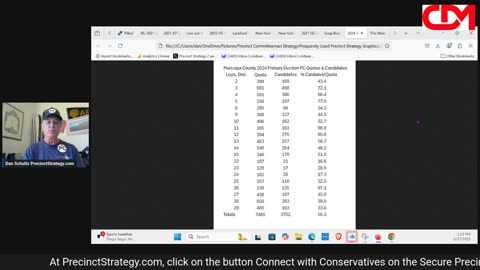 Precinct Strategy Call to Political Action No. 23. Numbers. Dan Schultz June 27 2025