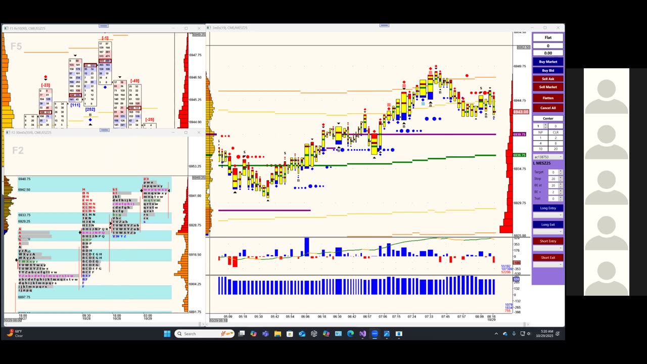 Bluewater Pre-Market for Oct 29
