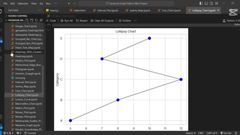 Create Lollipop Chart Using Python 🍭
