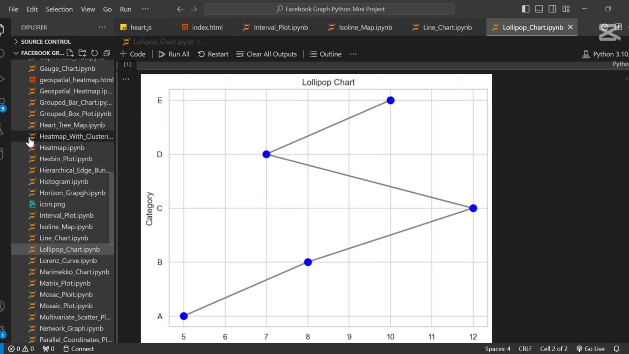 Create Lollipop Chart Using Python 🍭