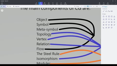 The Philosopher's Map Companion Ep0-2: What is Conceptual Geometry?