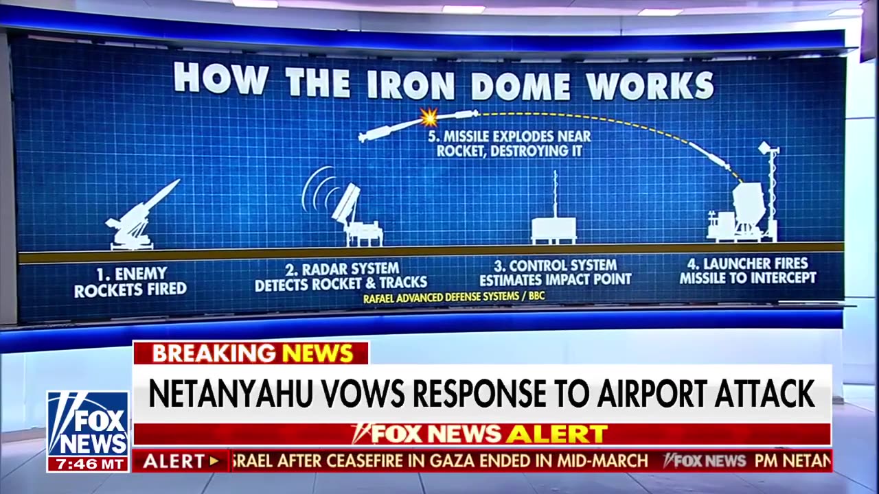 Israel approves plan to capture all of Gaza after airport attack