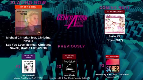 Generation Dance Radio - EDM, Dance, Eurodance, Trance, House, Hands up